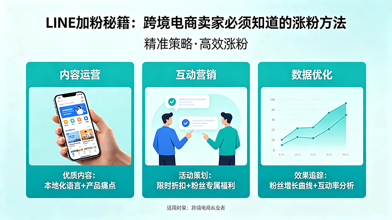 LINE加粉秘籍 跨境电商卖家 必须要知道的 涨粉方法