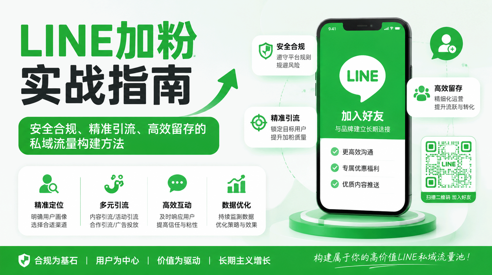 LINE加粉实战指南：安全合规、精准引流、高效留存的私域流量构建方法