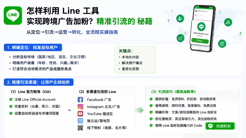 LINE加粉秘籍